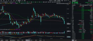 A股，急跌后怎么走？