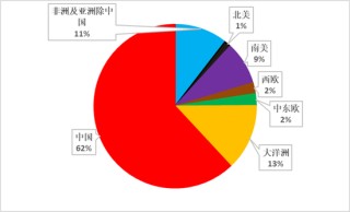 从上游储量到下游消费，一文探究氧化铝的供需格局