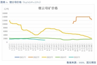 【碳酸锂】需求维持增长 锂价短期震荡