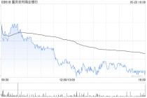大摩：微升重庆农村商业银行目标价至3.5港元 评级“减持”