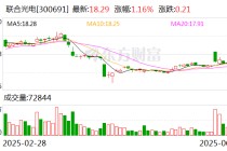 联合光电：公司具备潜望式长焦镜头技术