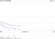 港股港口及海运股走低 美银证券料货柜航运现货价急升属暂时