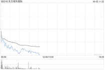 港股港口及海运股走低 美银证券料货柜航运现货价急升属暂时