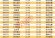 一周牛股榜出炉！这6股飙涨超50%