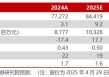 中国核电2024年年报及2025年一季报点评：所得税影响24年业绩，Q1核电业绩符合预期【民生电力公用】