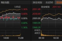 A股低开高走，原因找到了！