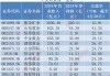 巴菲特对美元罕见“警告”后金价重拾升势！投资黄金股看似“避险+增长”双保险，实则暗藏五大真相！