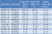 巴菲特对美元罕见“警告”后金价重拾升势！投资黄金股看似“避险+增长”双保险，实则暗藏五大真相！