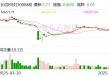 长信科技：公司电子纸项目目前已投产
