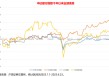 A股行业“涨幅王”！场内最大银行ETF（512800）五日资金连续净流入10.37亿元|最新规模超百亿