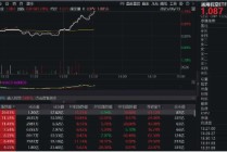 歼35A将亮相巴黎航展！军工航空午后携手逆市飙升，159231强势上涨1.78%