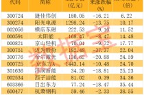 钙钛矿电池产业化进程有望加速 多股滚动市盈率低于20倍