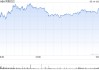 阿里巴巴美股盘前跳水跌超6%！Q4营收2364.54亿元，同比增长6.57%，低于市场预期的2379.1亿