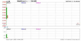 中国首个再生商品期货上市 首日总成交金额超110亿元