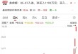 4天翻倍，688280逆袭！历史低位+低估值股来了，社保基金潜伏这些股