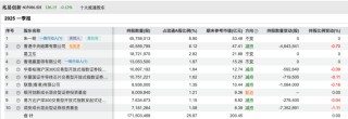 葛卫东重仓股宣布大消息！今年以来涨幅超18%