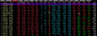 收评|国内期货主力合约涨跌互现 原油、沪银涨超2% 合成橡胶跌超3%