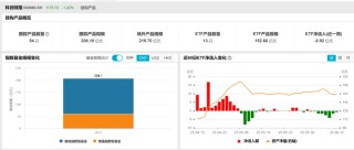科创综指增强ETF开赛，嘉实、永赢、易方达、银华谁会成为龙头？