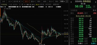 千亿A股创新药公司，现重大研发进展！136家机构火速调研！