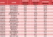 港股持续高温，港股ETF冰火两重天，这些产品“越跌越买”