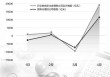 存款搬家拉升银行理财规模，国有行理财公司“打头阵”