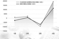 存款搬家拉升银行理财规模，国有行理财公司“打头阵”