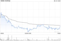 名创优品6月13日斥资199.17万港元回购5.7万股
