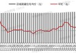 中指研究：挂牌量持续高位下 “以价换量”持续主导二手房市场