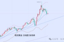 张尧浠:美联储年内降息预4次 本周金价偏看止跌反弹
