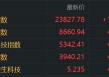 港股收评：恒指涨0.62%，黄金、药品股强势，宁德时代涨10%市值超1.5万亿港元，赤峰黄金涨14%，比亚迪创新高