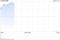 快讯：恒指高开0.78% 科指涨0.97% 中国稀土涨超7%