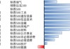 美股上周继续反弹，关税预期下企业“抢进口”或拖累美国经济增长