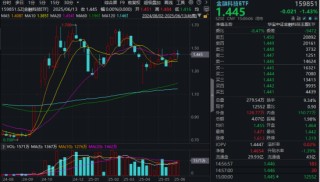 A股，急跌后怎么走？