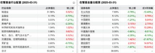 采用浮动费率，安信价值共赢A本周开启认购，拟任基金经理袁玮代表基金近一年跑输基准超14%