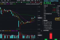 震荡洗盘？资金逢跌加仓AI赛道，光模块龙头近1月悄然回弹超64%，行情催化剂有哪些？