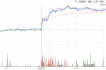 ETF日报：全球地缘动荡频发推动资产储备多元化，黄金作为安全资产的需求持续提升，可关注黄金基金ETF