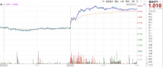 ETF日报：全球地缘动荡频发推动资产储备多元化，黄金作为安全资产的需求持续提升，可关注黄金基金ETF