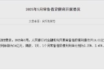 央行：5月对金融机构开展常备借贷便利操作共14.01亿元