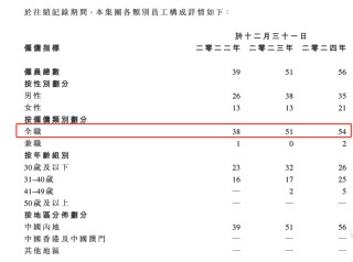 随手播港股IPO：营收不足1亿元市场份额仅1% 客户及供应商集中度高但频繁变动