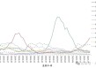 新冠病毒又抬头？钟南山最新研判