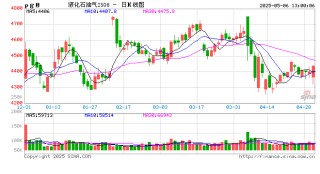 【市场解读·LPG】关税冲击与供需博弈，东北民用醚后首现倒挂