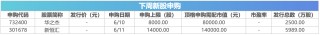 下周关注丨5月CPI等数据将公布，这些投资机会最靠谱