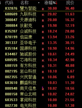 大涨！原因，找到了！