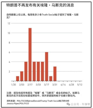 特朗普和马斯克，关系正发生微妙变化
