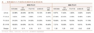“吃药”行情大爆发！真没想到，这个赛道还能挖出ETF新品种……