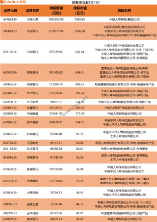 利好！QFII、社保基金、券商、养老基金、保险最新重仓股出炉