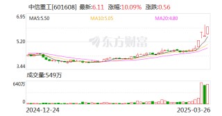 中信重工今日涨停 沪股通专用席位买入1.36亿元并卖出8403.21万元