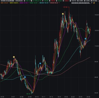 葛卫东重仓股宣布大消息！今年以来涨幅超18%
