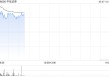 中资券商股涨幅居前 中信证券及申万宏源均涨逾4%
