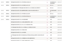 惊爆！上市公司承认年报不“保真”......